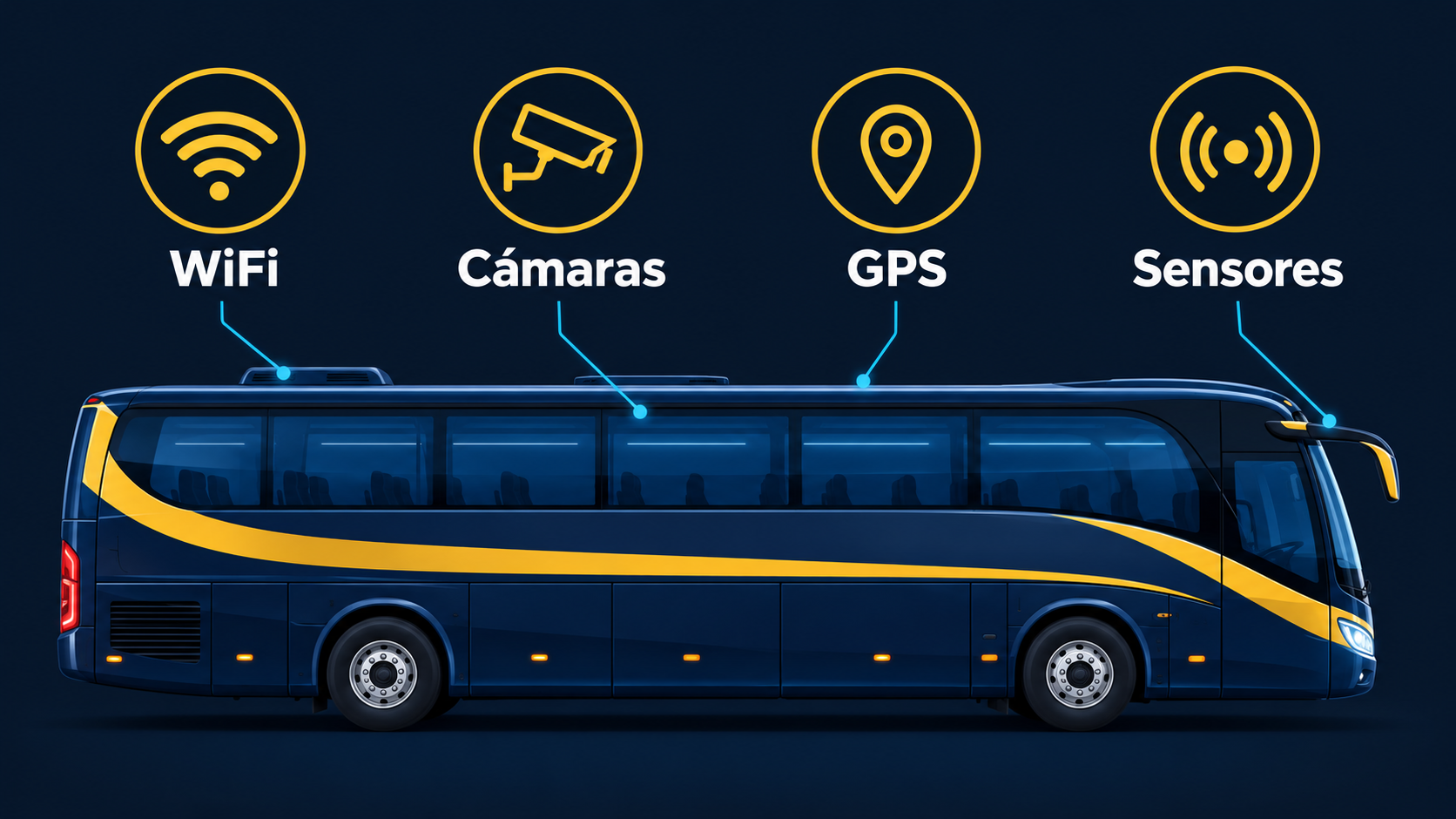 Autocar conectado con WiFi, cámaras, GPS y sensores
